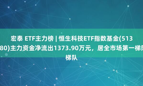 宏泰 ETF主力榜 | 恒生科技ETF指数基金(513580)主力资金净流出1373.90万元，居全市场第一梯队